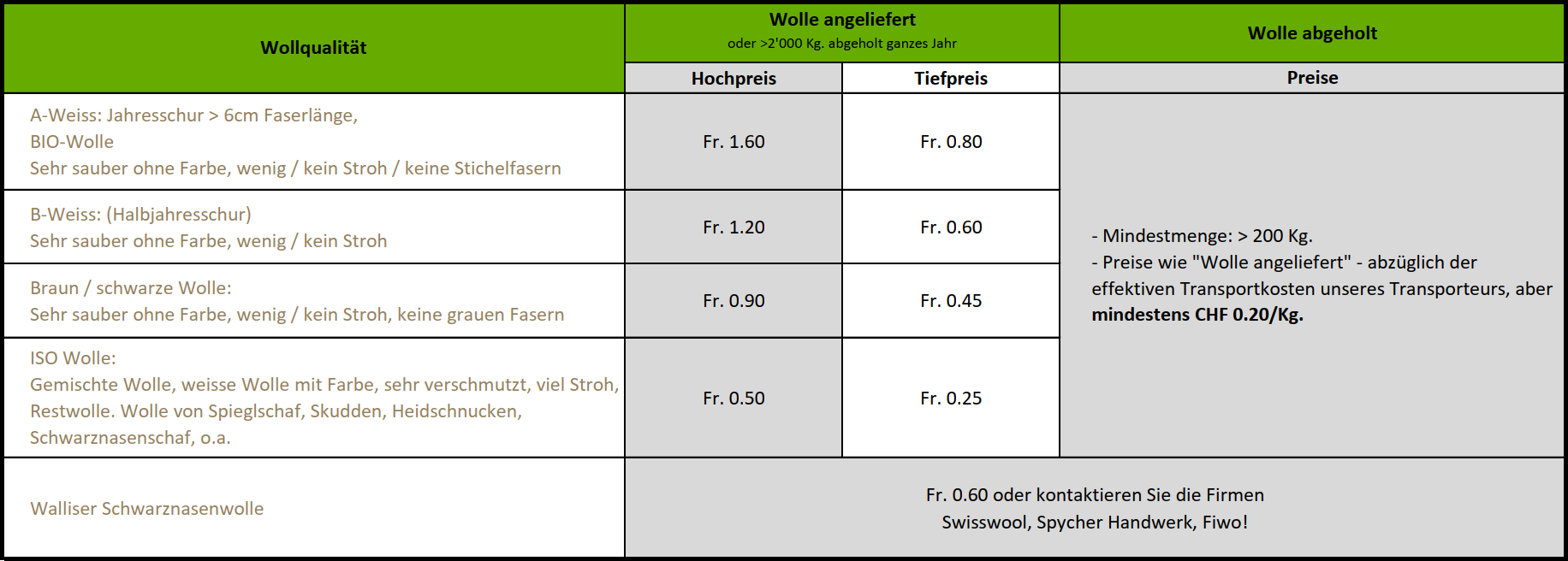 Wollpreise Fisolan ab 01.09.2024 dargestellt in einer Tabelle